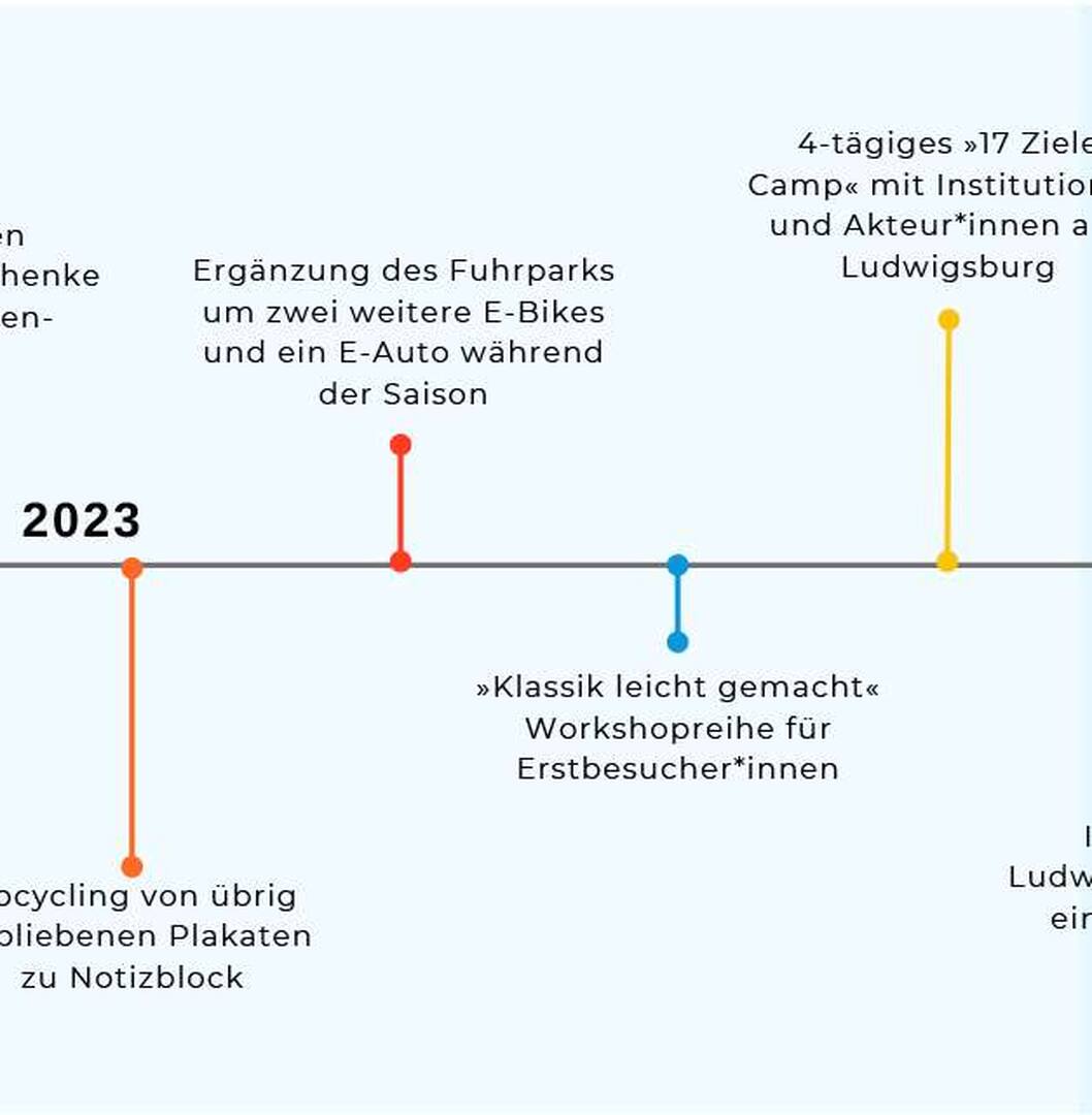 Schlossfestspiele Ludwigsburg