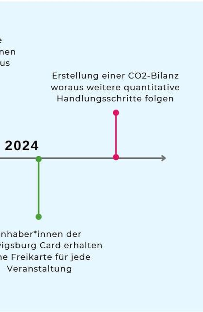 Schlossfestspiele Ludwigsburg